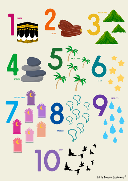 Islamic Alphabet & Numbers Poster bundle